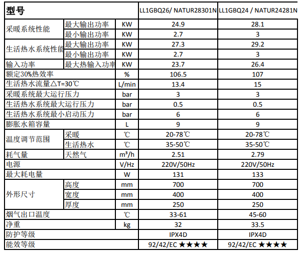 燃气壁挂炉-铂系列冷凝炉 LL1GBQ26 /NATUR28301N、LL(图2)