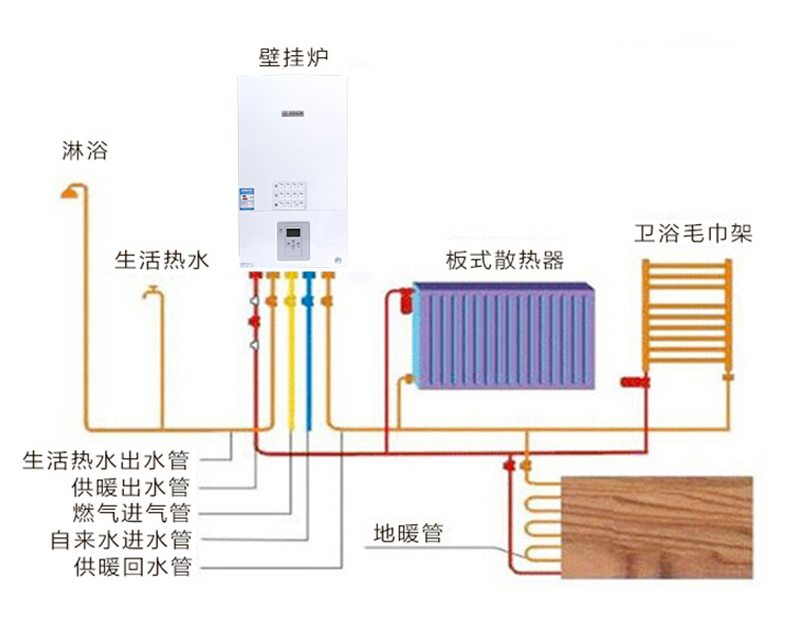 博世（BOSCH）原装进口新欧洲之星24kw采暖热水壁(图17)