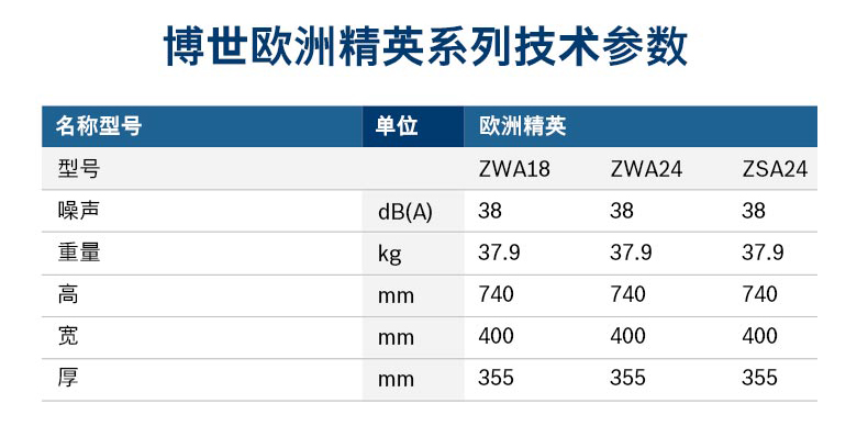 博世欧洲精英MINI 16kw采暖热水两用壁挂炉(图22)