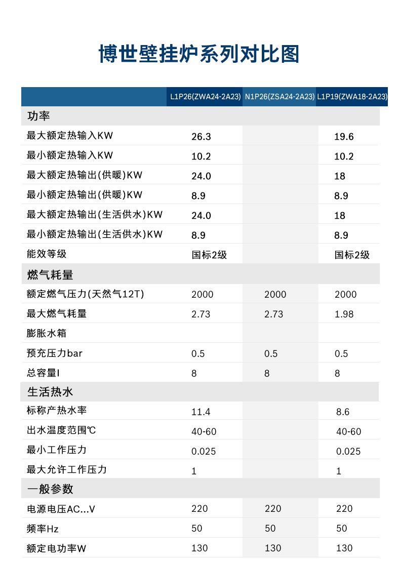 博世欧洲精英MINI 16kw采暖热水两用壁挂炉(图23)