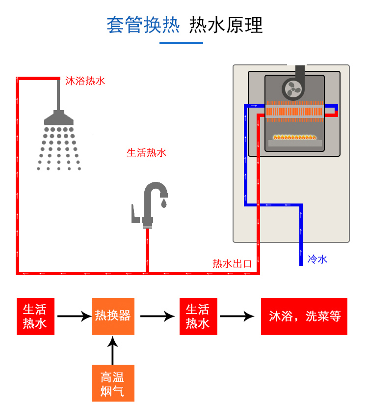  小松鼠燃气壁挂炉24KW智能编程SP24-B5(图18)