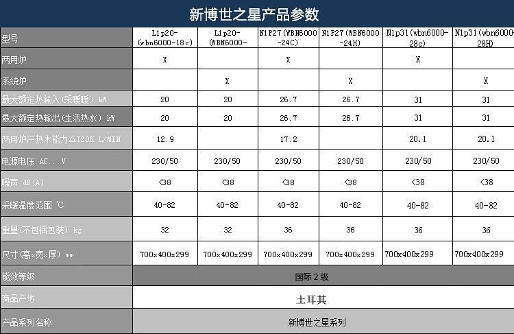 博世新欧洲之星GAZ6000(24kw采暖热水壁挂炉)(图18)