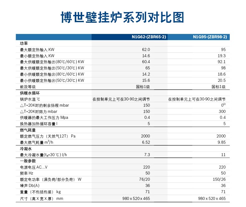 博世欧洲至臻冷凝壁挂炉安装尺寸及技术参数