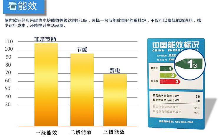 博世欧洲经典冷凝壁挂炉28kw两用(原装进口)(图7)