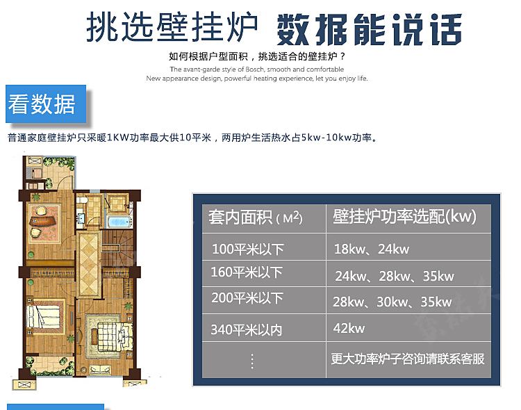 博世欧洲经典冷凝壁挂炉28kw两用(原装进口)(图6)