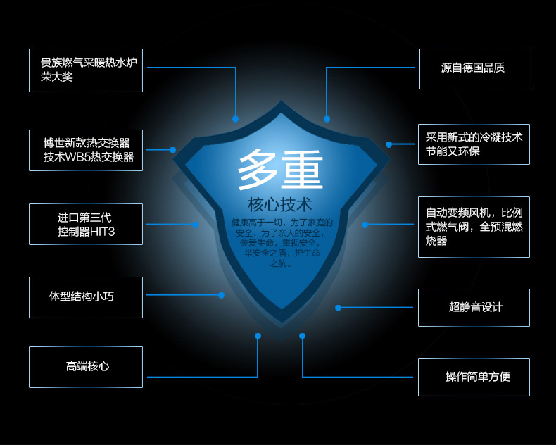 博世欧洲贵族冷凝35千瓦采暖热水两用壁挂炉(图16)