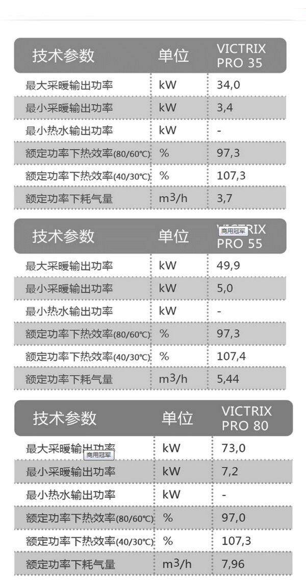 依玛冠军系列冷凝55kw壁挂炉(图23)