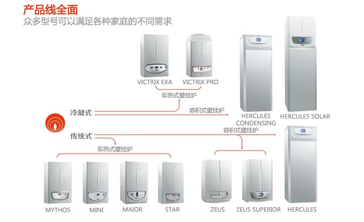 依玛宙斯ZEUS 24KW采暖热水壁挂炉带45L水箱(图22)