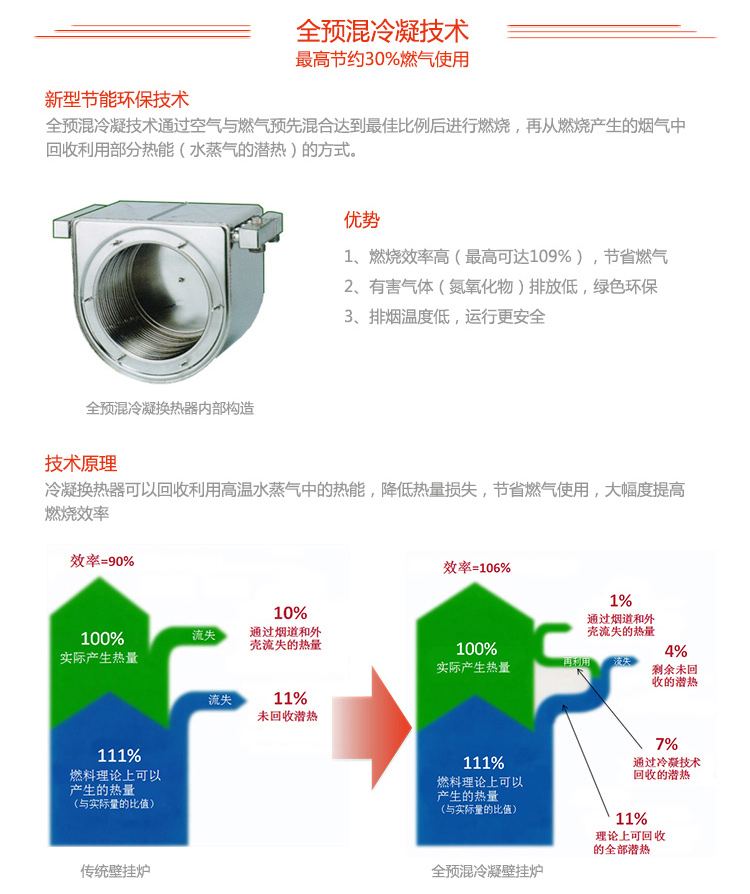 依玛壁挂炉IMMERGAS冠军艾萨 32KW冷凝壁挂炉(图15)