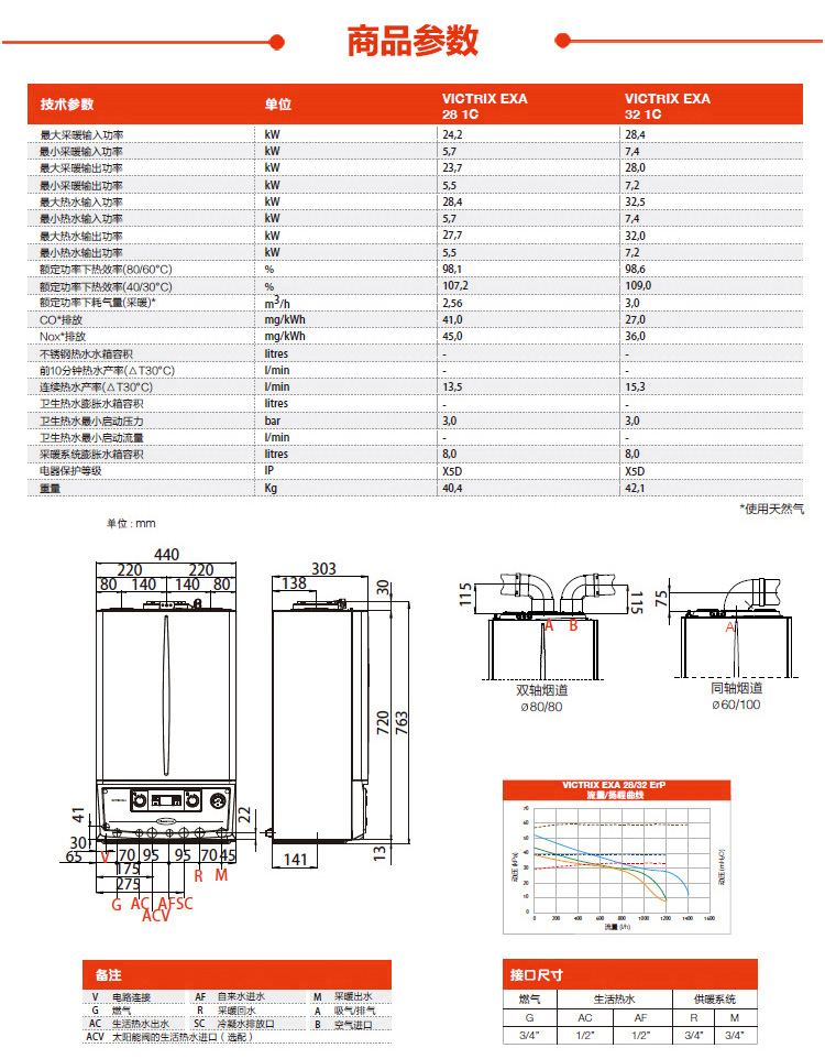 依玛VICTRIX EXA 冠军艾萨28千瓦冷凝壁挂炉(图25)