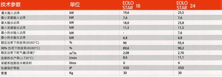 依玛艾罗之星EOLO STAR 24千瓦采暖热水两用壁挂炉(图16)
