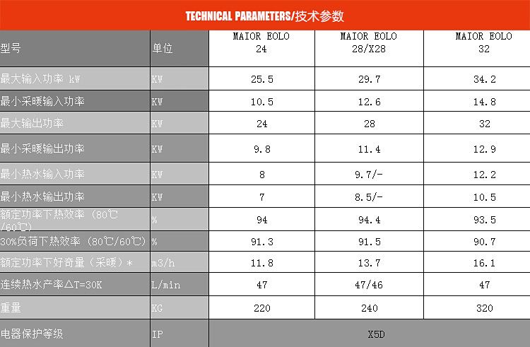 依玛艾罗玛优28kw采暖热水两用壁挂炉(图15)