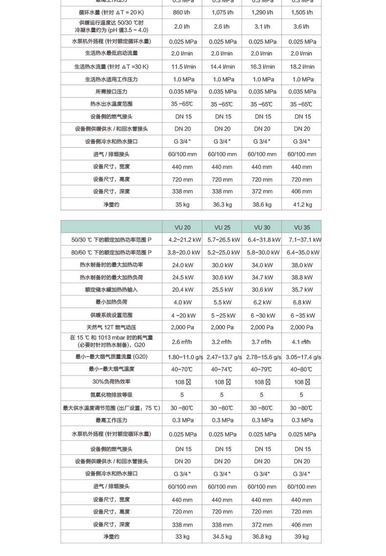 威能原装进口冷凝壁挂炉30kw采暖热水两用炉(图17)
