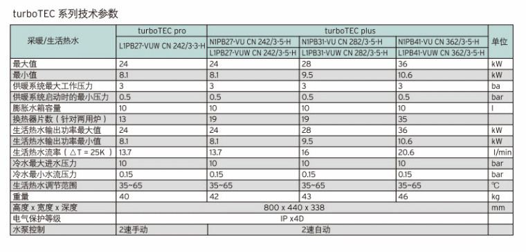 威能豪华24千瓦壁挂炉技术参数