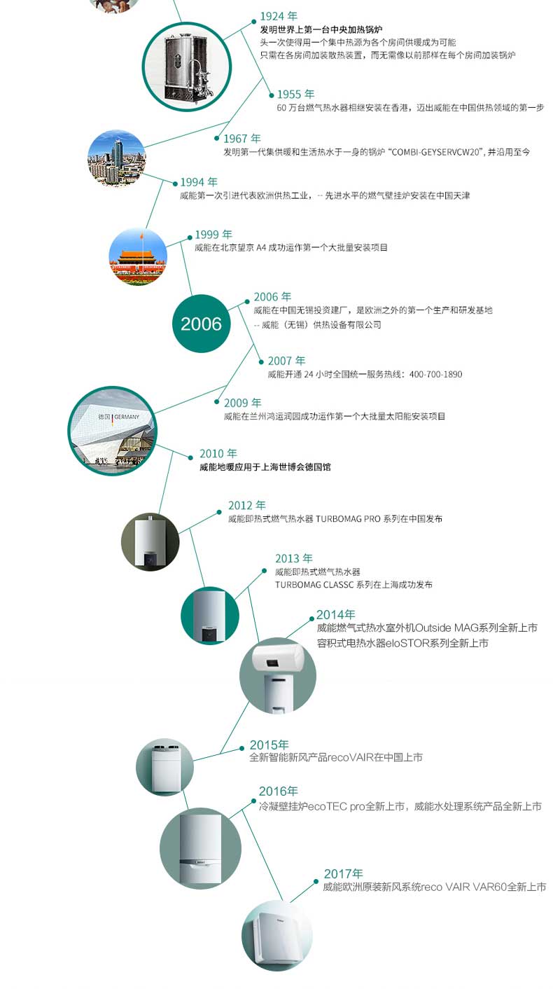 威能原装进口豪华型24kw采暖热水壁挂炉(图18)
