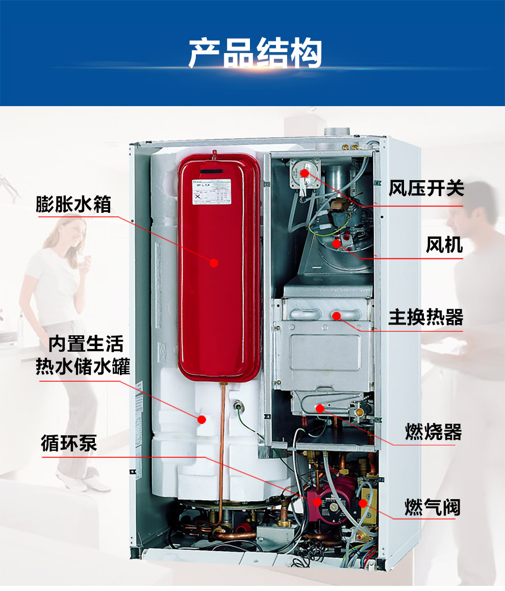 八喜内置60升储水罐28kw两用燃气壁挂炉(图12)