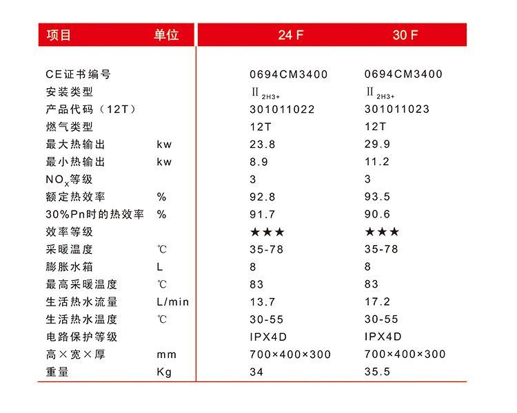 意特尔曼燃气壁挂炉/斯博30kw采暖热水两用壁挂炉(图26)