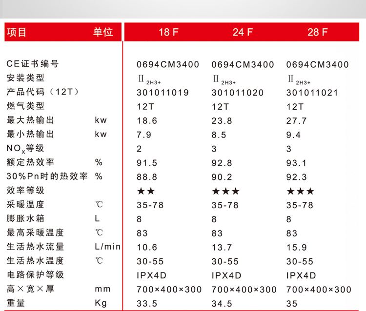 意特尔曼意特系列18kw采暖热水两用壁挂炉(图18)