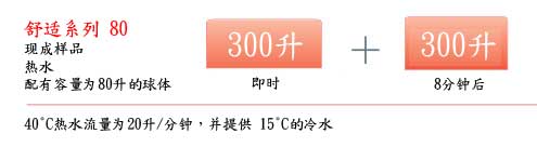 平焰系列壁挂式HYDROCONFORT 25千瓦–内置加热水箱(图3)